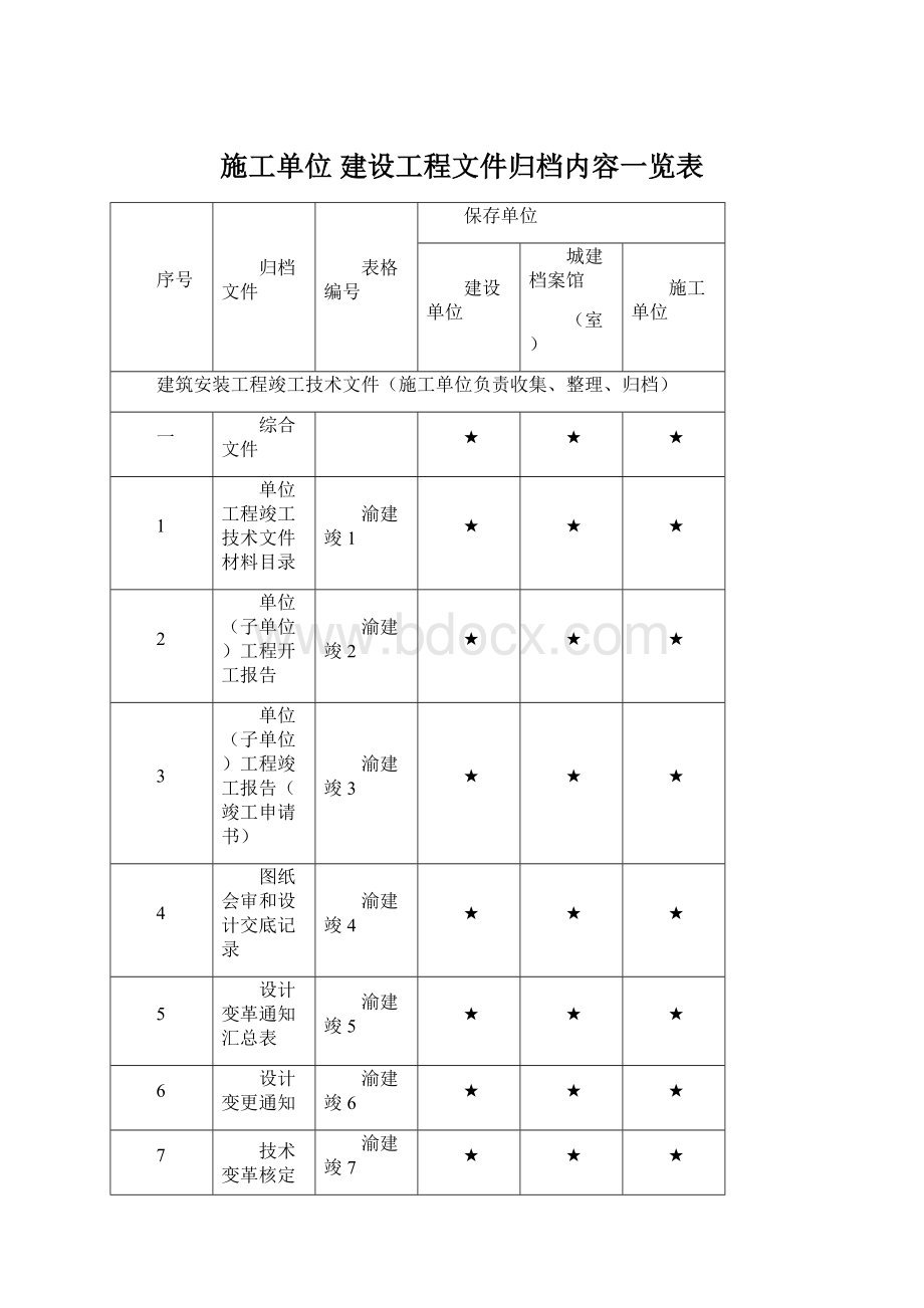 施工单位 建设工程文件归档内容一览表文档格式.docx