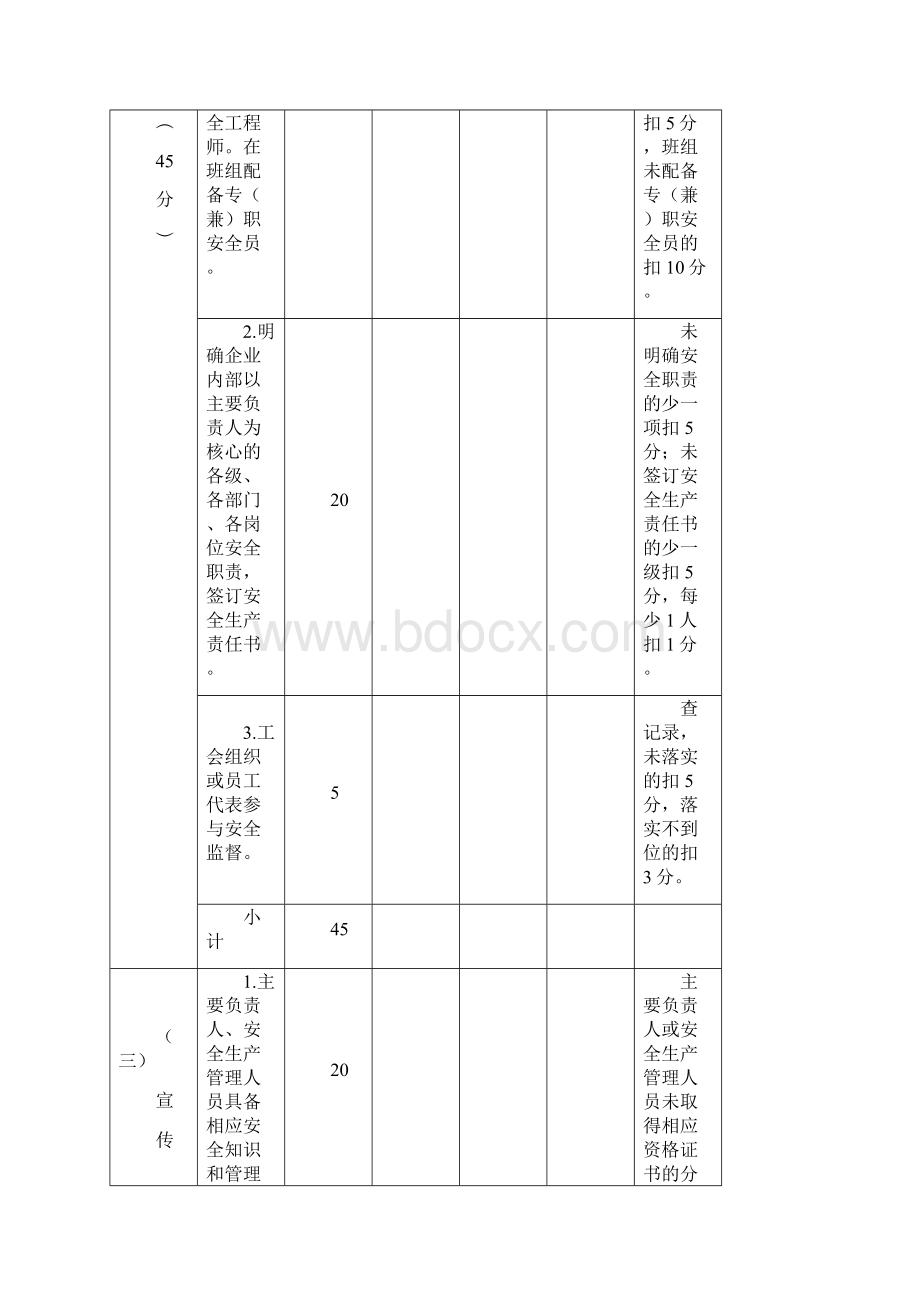 危化安全生产级别评定标准.docx_第3页