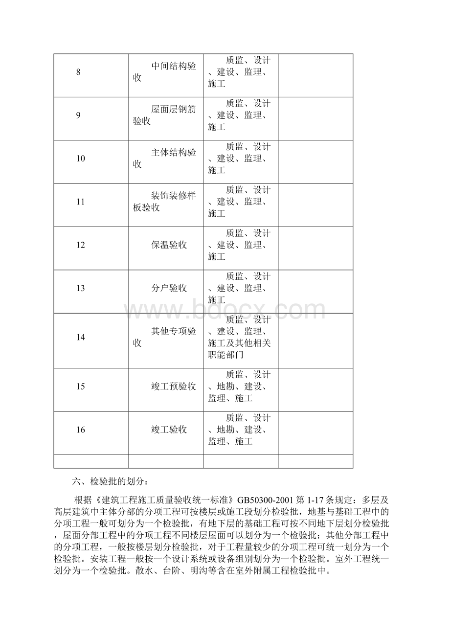 YFFA9911同原鸿恩寺项目三期检验批划分方案Microsoft Word 文档Word下载.docx_第3页