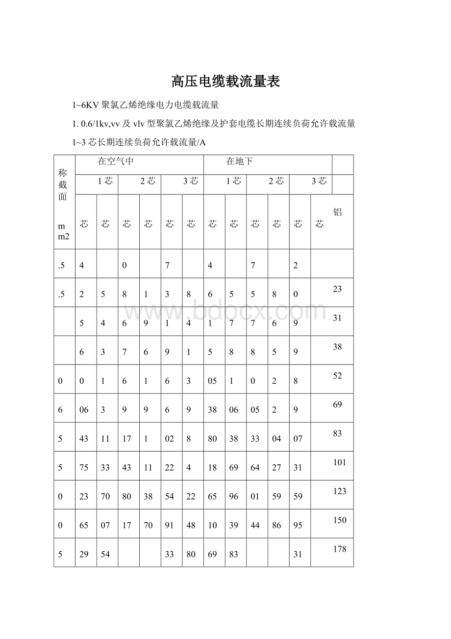 高压电缆载流量表.docx