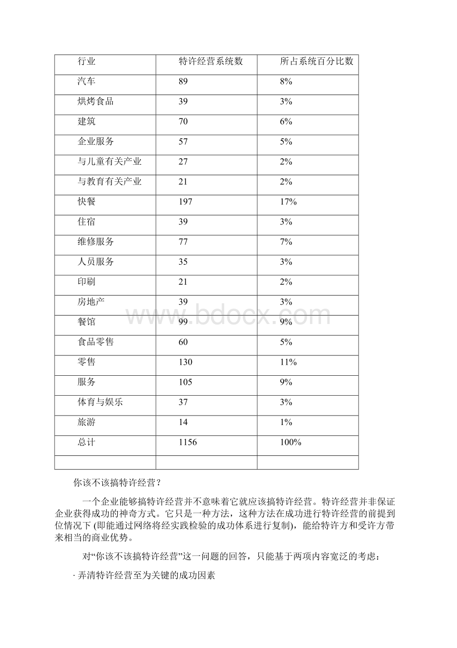 如何确定你的业务Word格式.docx_第2页