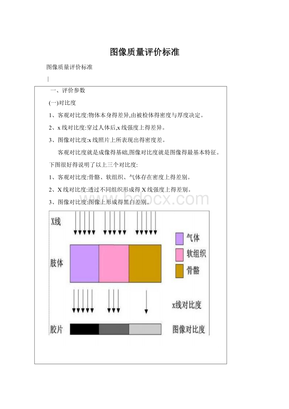 图像质量评价标准.docx_第1页