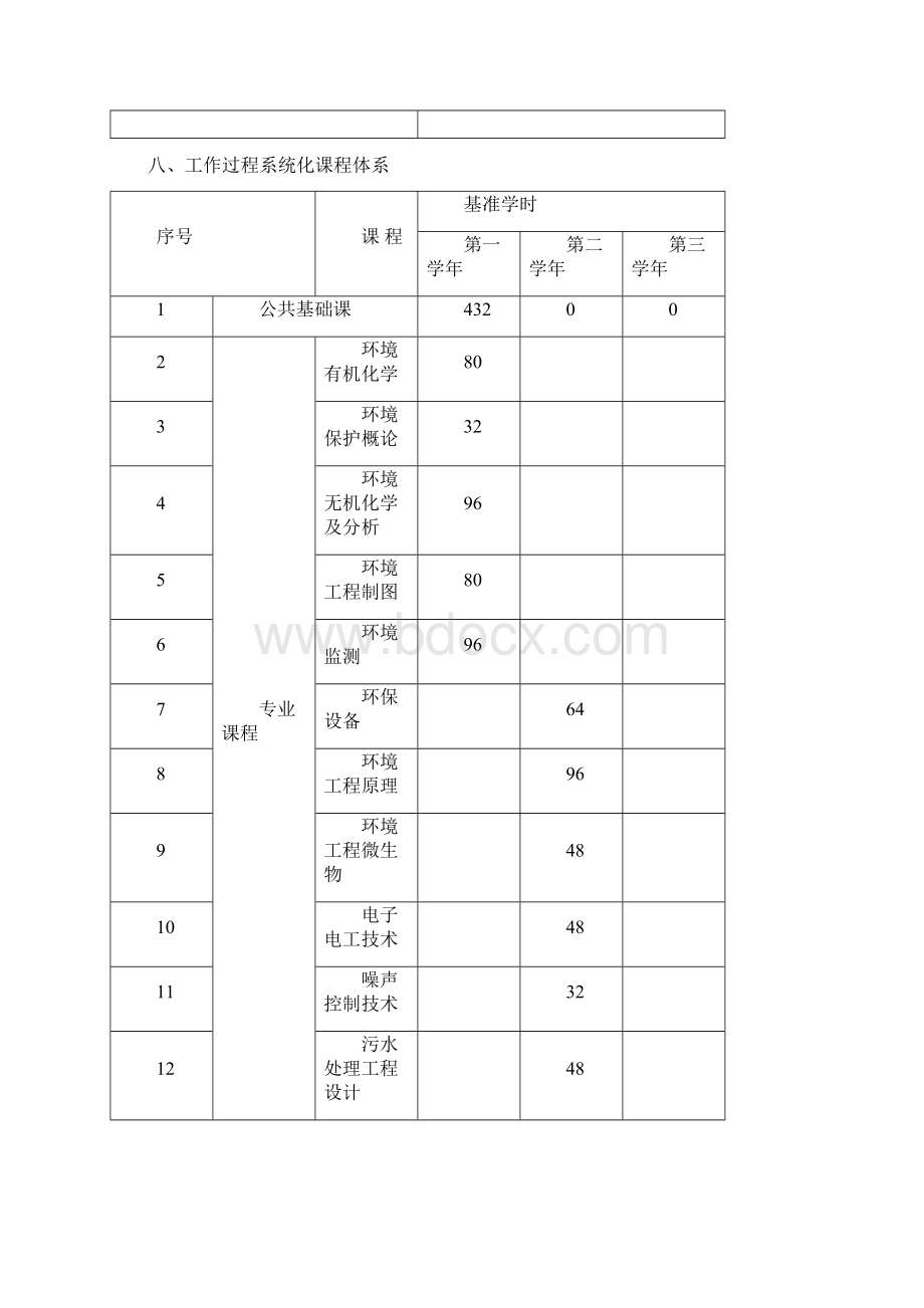 邢台职业技术学院级环境监测与治理技术专业工学结合人才.docx_第3页