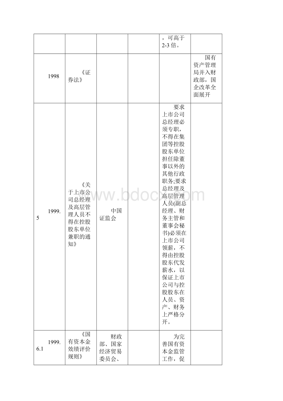 高管薪酬法规汇总.docx_第2页