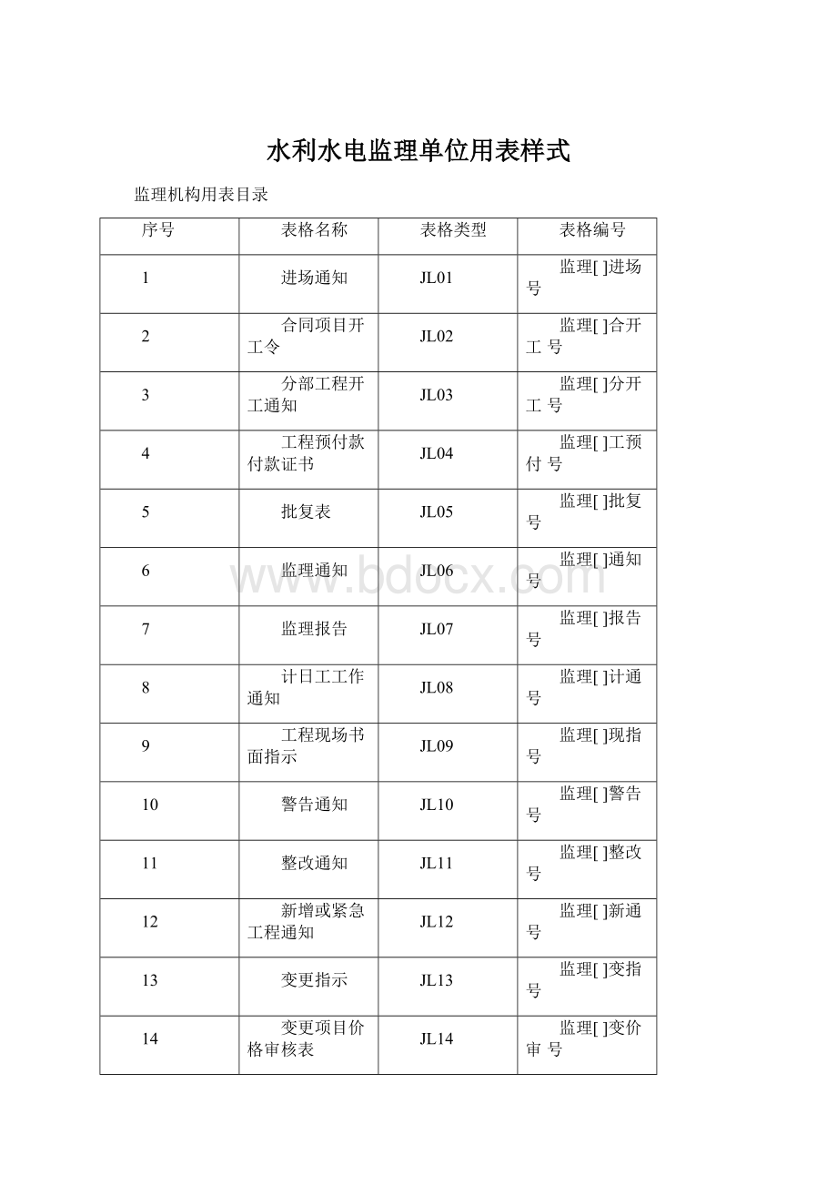 水利水电监理单位用表样式.docx_第1页