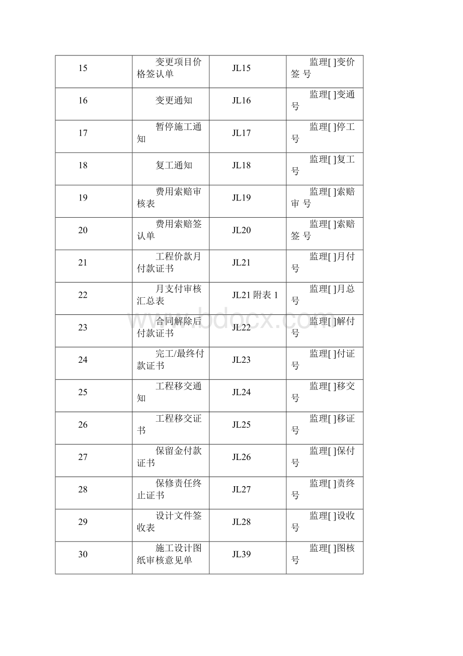 水利水电监理单位用表样式.docx_第2页