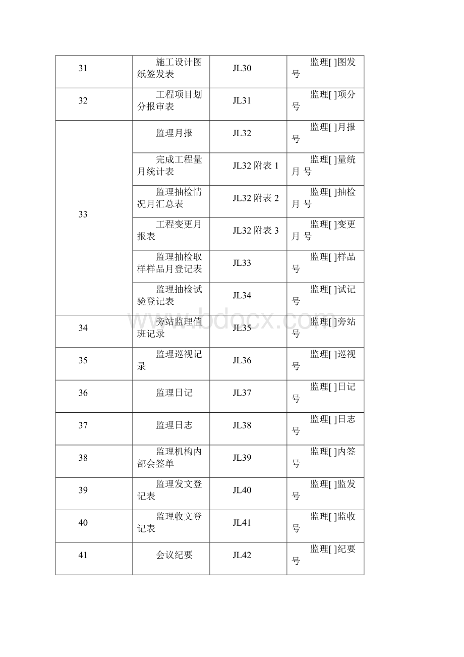 水利水电监理单位用表样式.docx_第3页