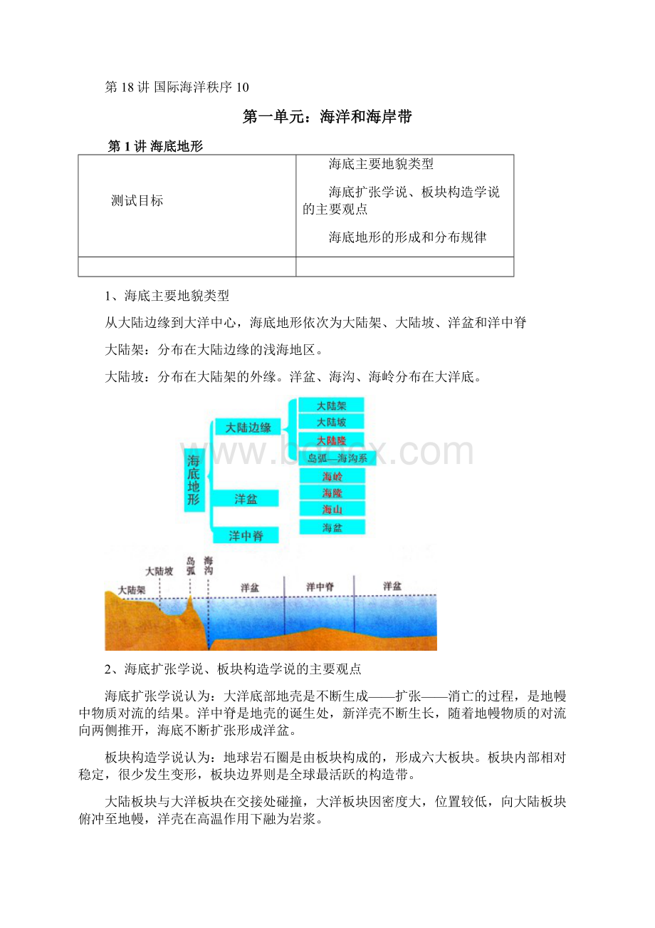 海洋地理考点解析Word格式文档下载.docx_第2页