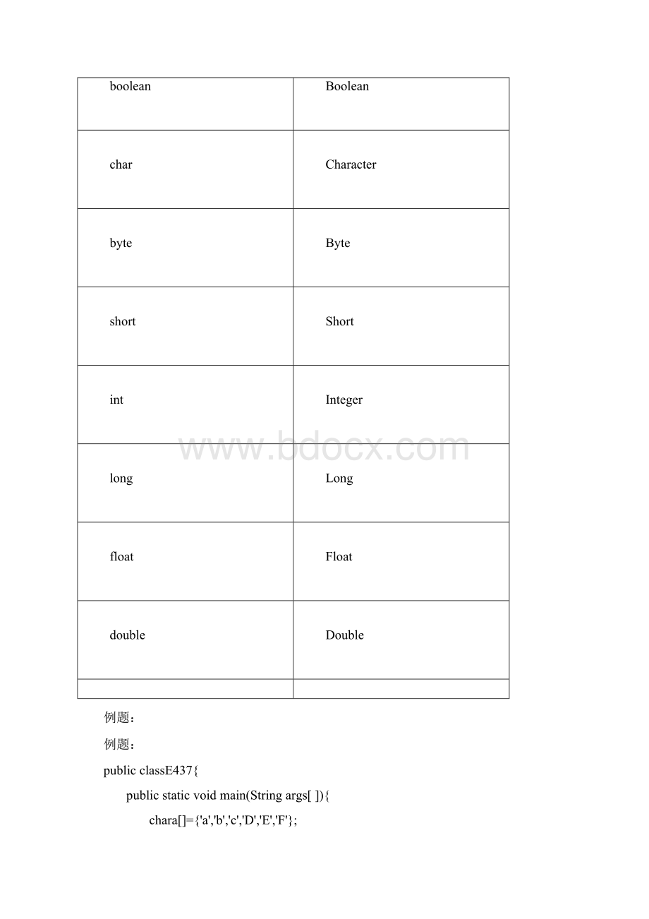 Java常用系统类Word文档格式.docx_第2页