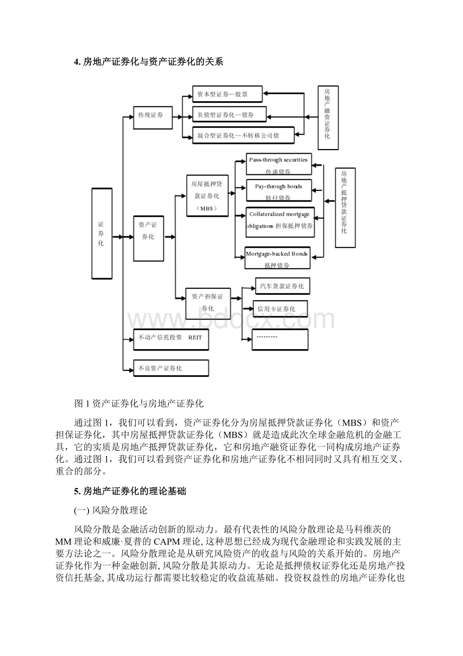 论我国房地产证券化发展及存在问题.docx_第3页