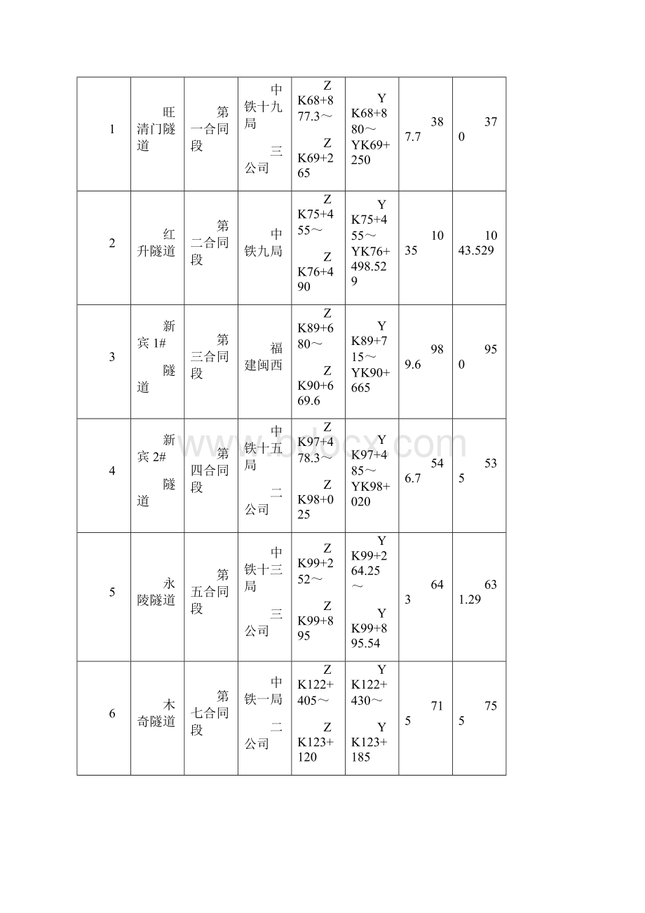 长安大学抚通高速公路第三方质量检测报告第16期0419最终版.docx_第2页