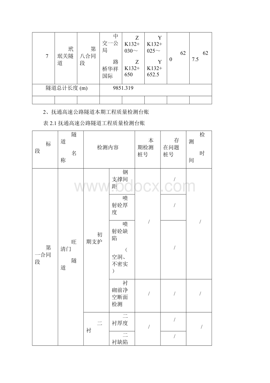 长安大学抚通高速公路第三方质量检测报告第16期0419最终版.docx_第3页