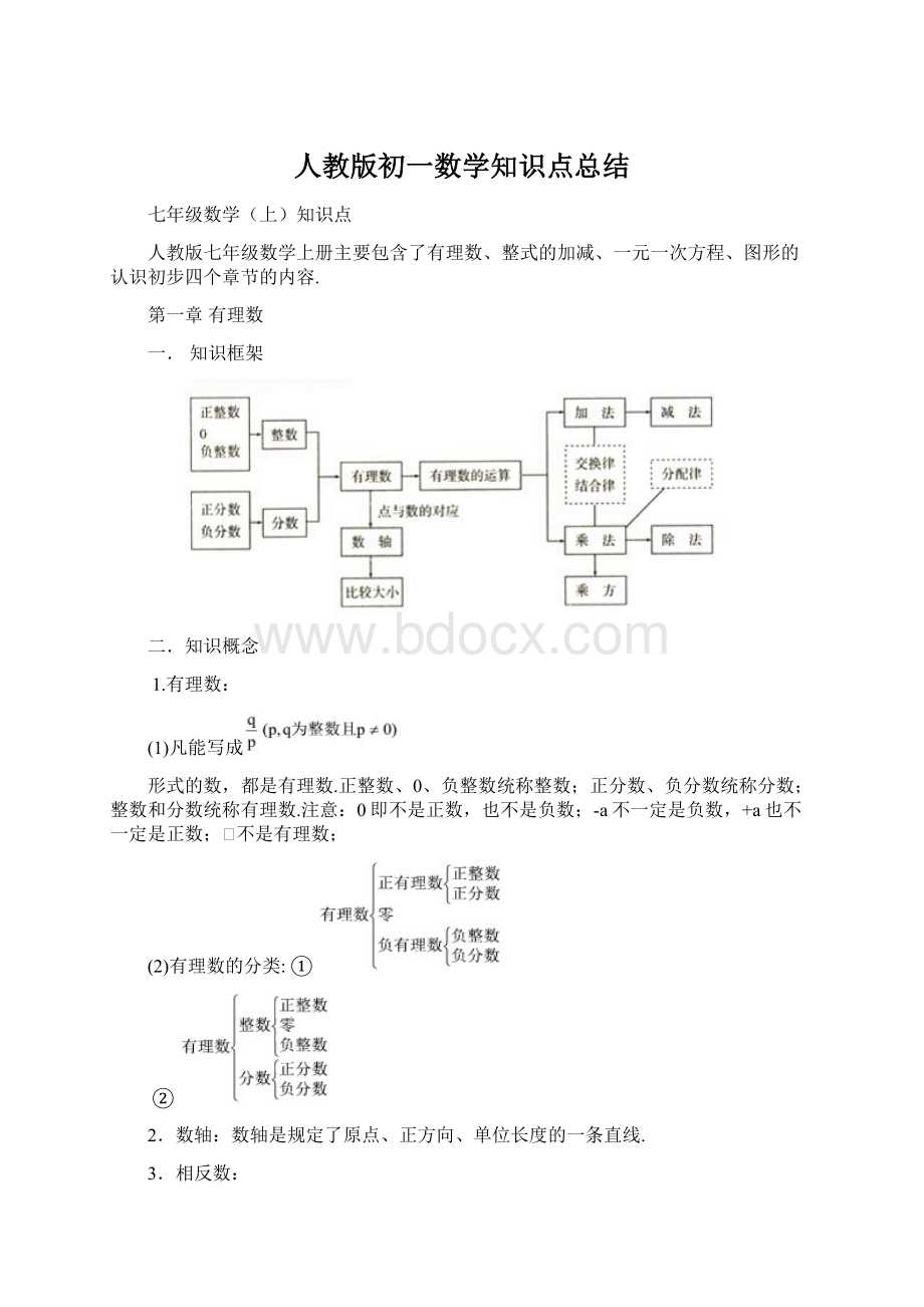 人教版初一数学知识点总结Word文件下载.docx_第1页