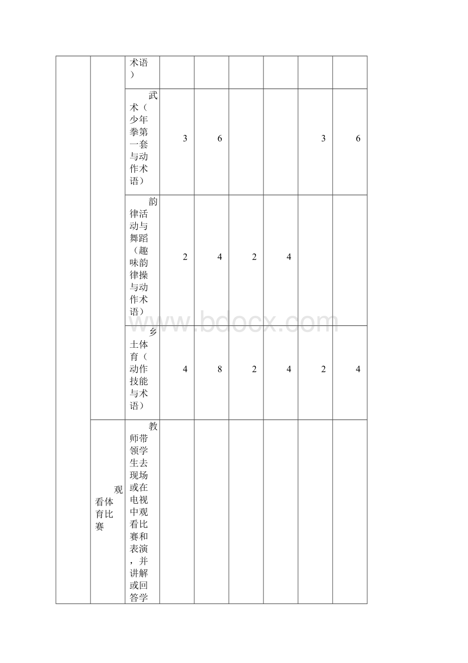 小学五六年级水平三体育学年教学计划.docx_第3页