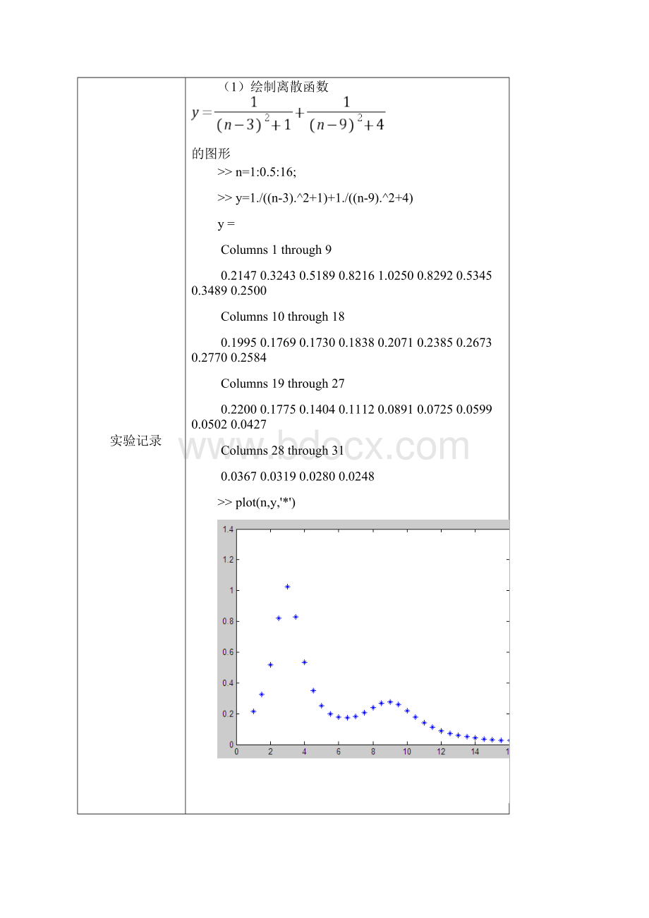 实验2数据可视化处理实验.docx_第2页