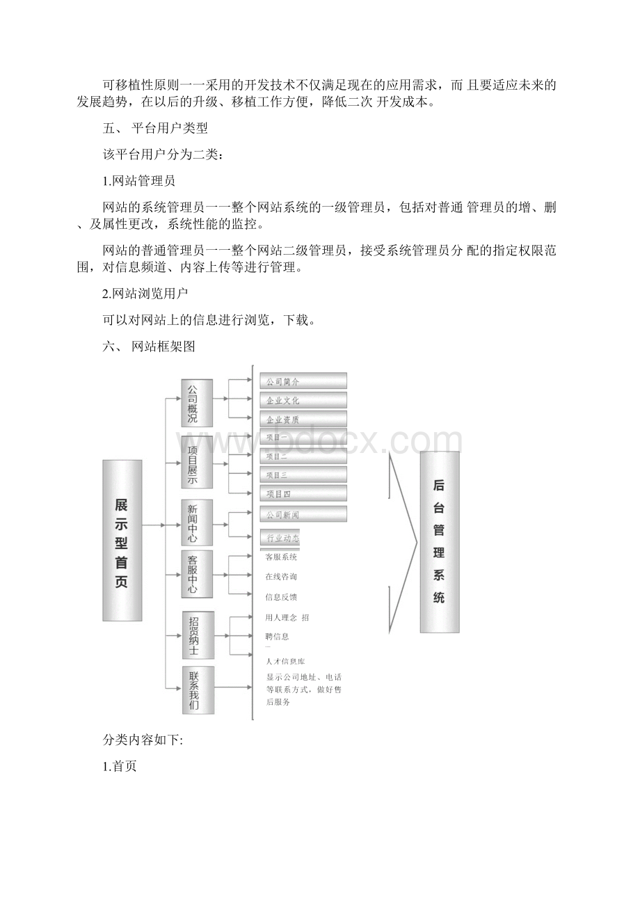 网站建设方案.docx_第2页