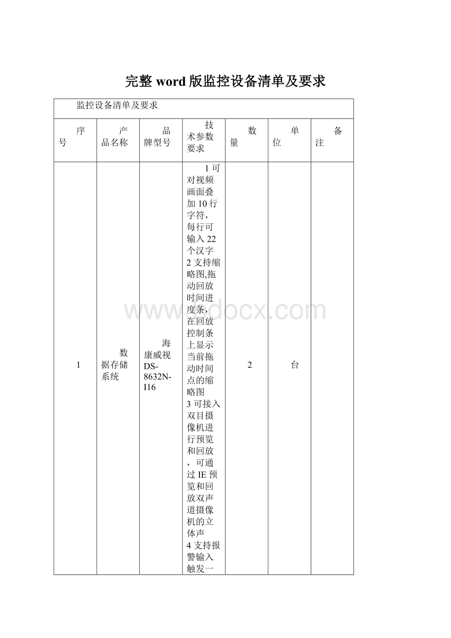 完整word版监控设备清单及要求.docx_第1页