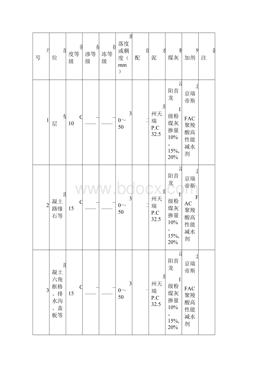 混凝土配合比设计方案.docx_第2页