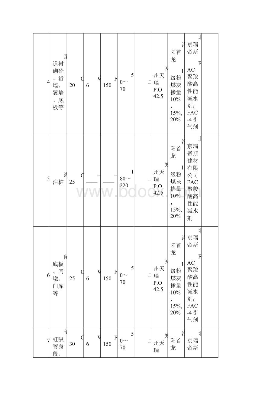 混凝土配合比设计方案.docx_第3页