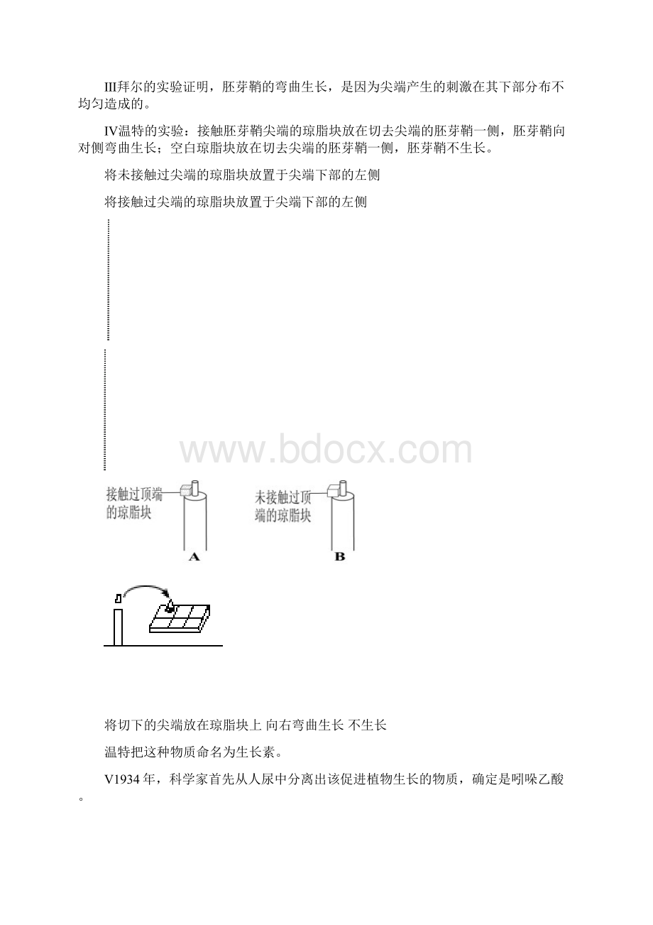 江苏省普通高中生物学业水平测试提纲必修三.docx_第2页