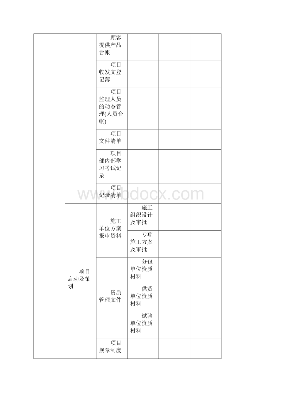 钓鱼嘴片区五号路工程项目监理部资料管理交底制度.docx_第3页