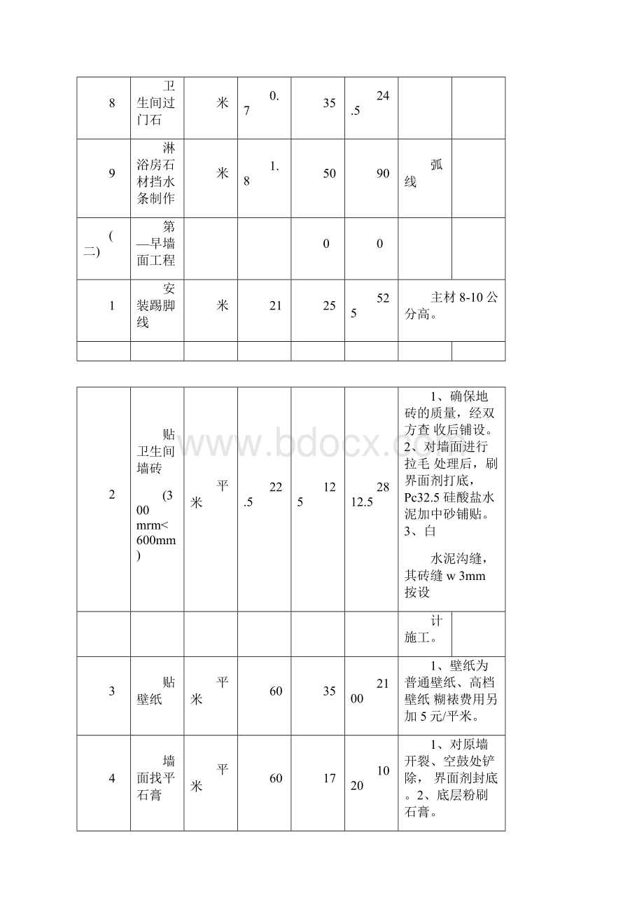 快捷酒店装饰工程报价单.docx_第3页