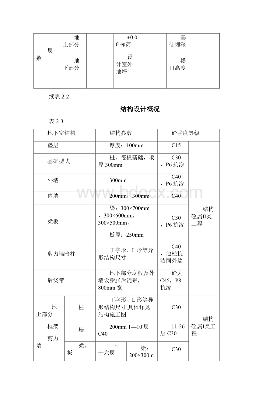 混凝土专项方案.docx_第3页