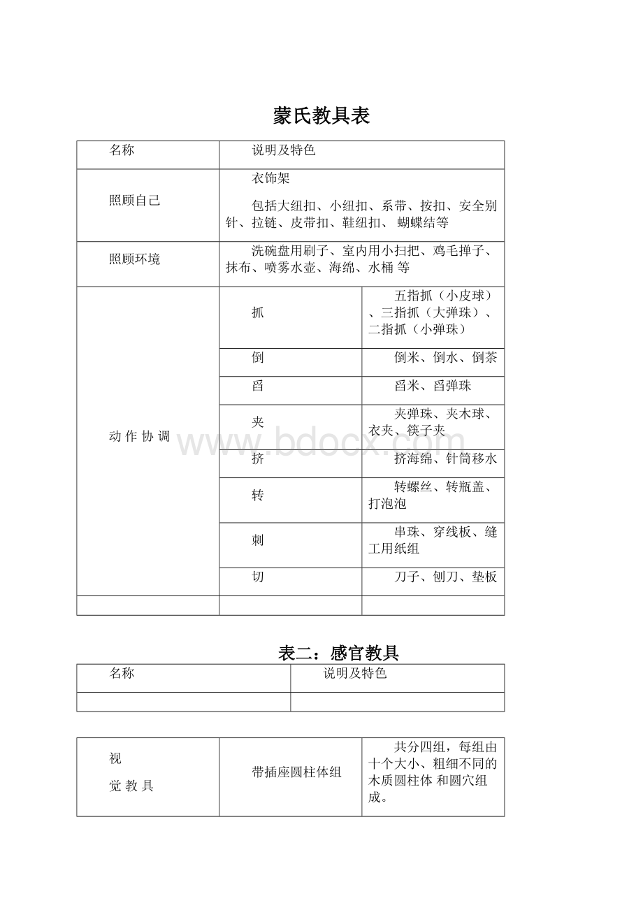 蒙氏教具表Word文档格式.docx_第1页