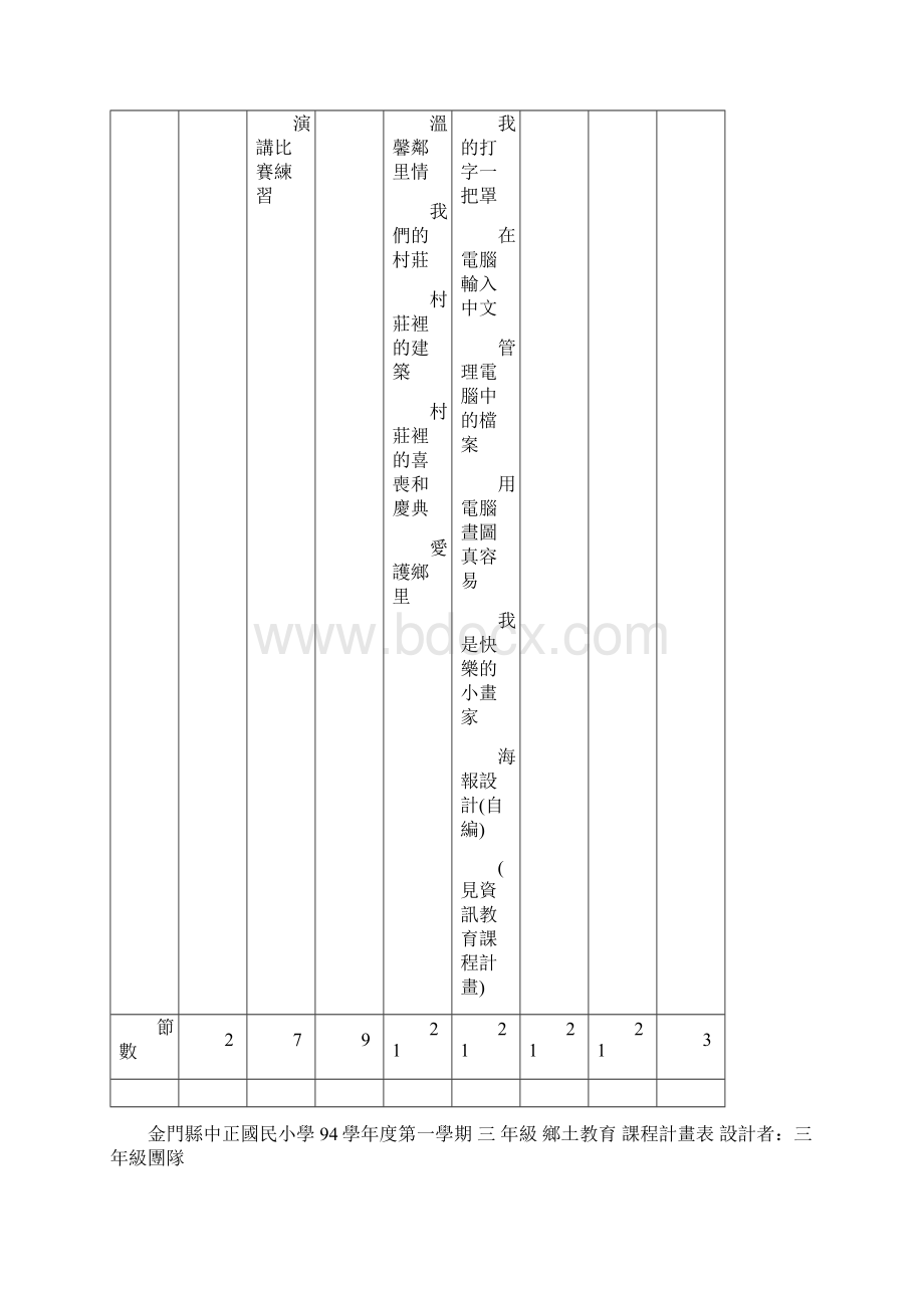 金门县中正国民小学94学年度第一学期Word文档下载推荐.docx_第2页