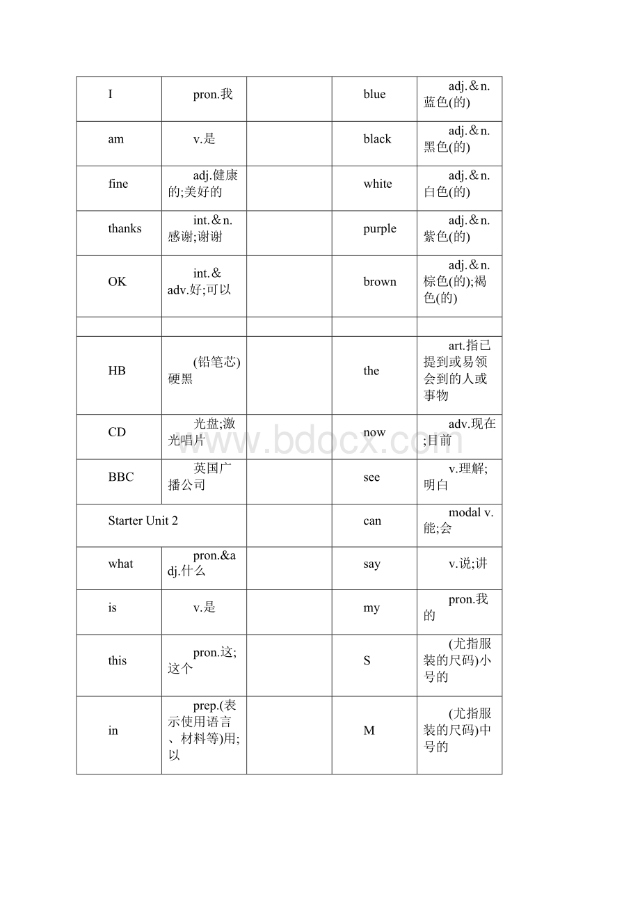 新人教版七年级英语单词表.docx_第2页