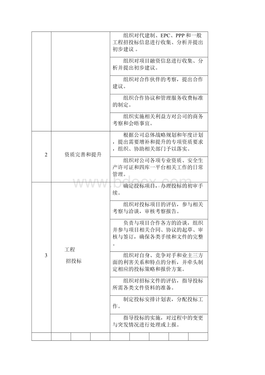 建筑市场经营管理部工作手册.docx_第3页