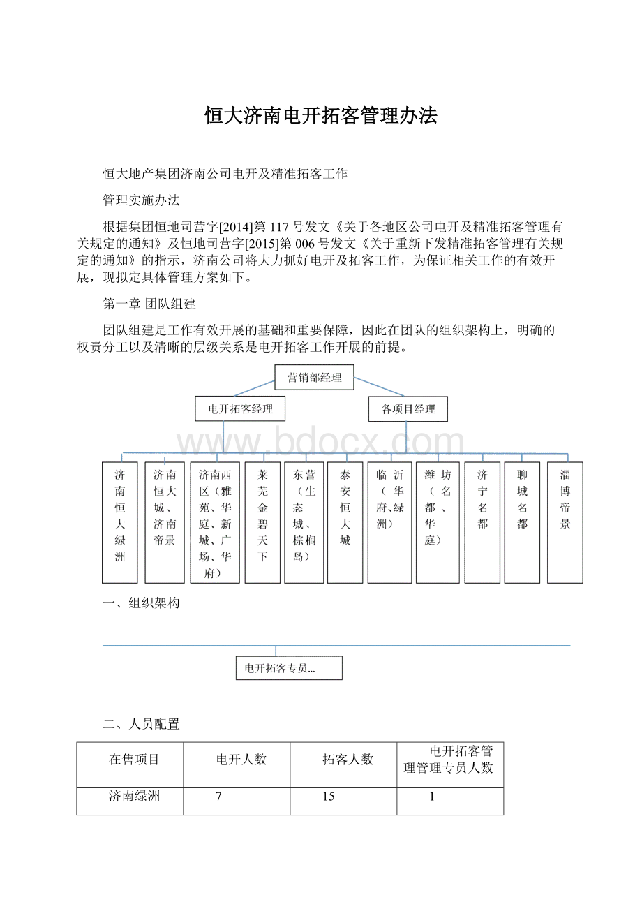 恒大济南电开拓客管理办法Word文档格式.docx