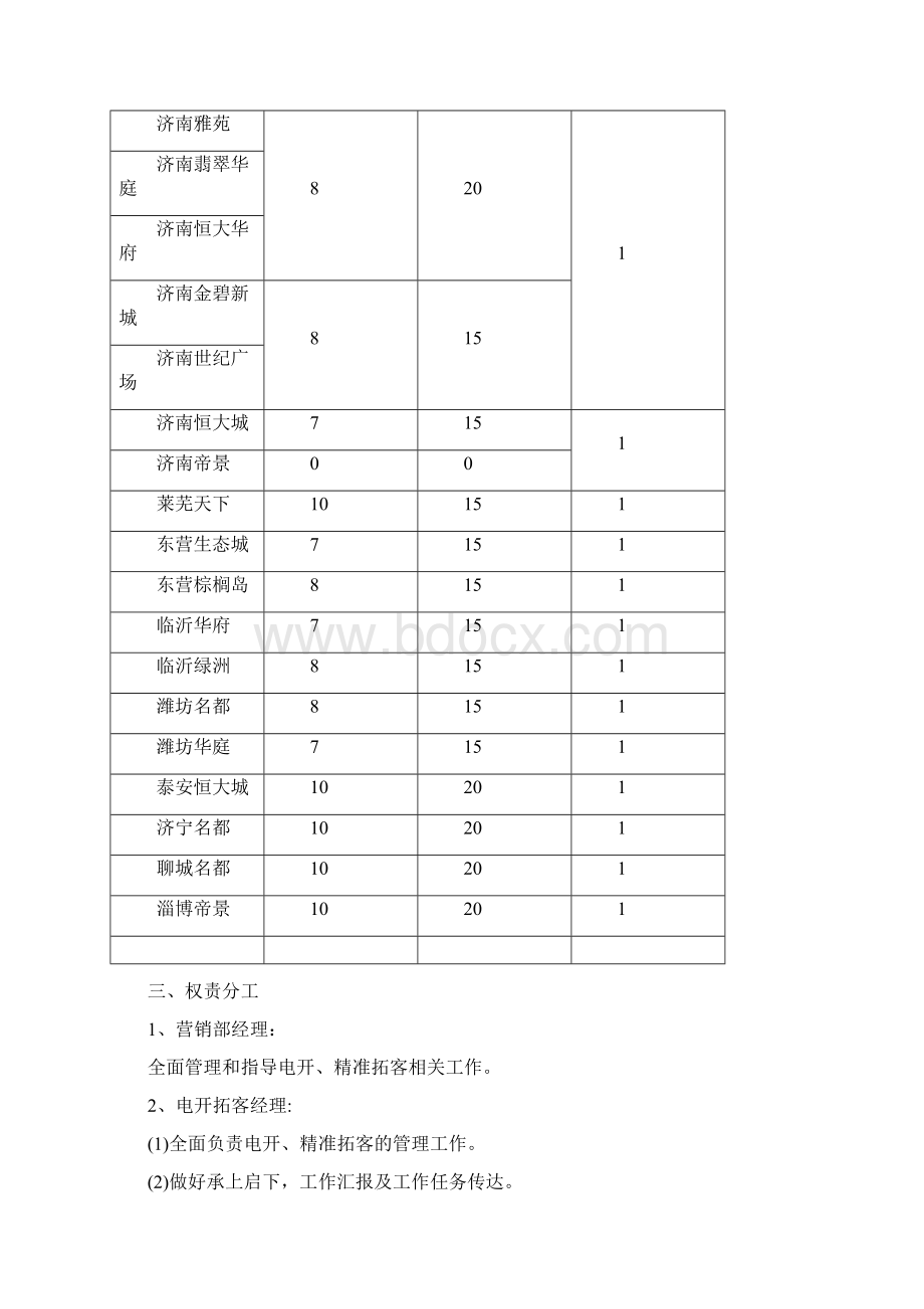 恒大济南电开拓客管理办法.docx_第2页