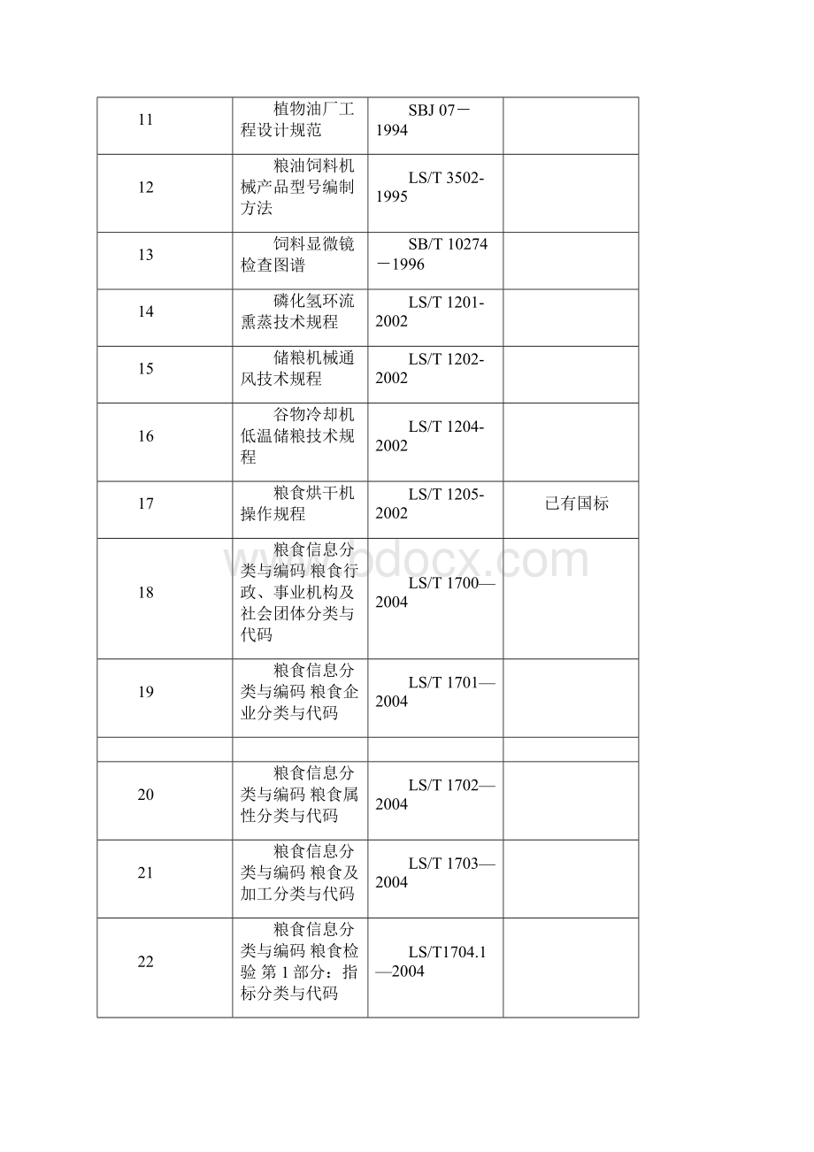 最全的现行粮食标准个人整理的之欧阳史创编文档格式.docx_第2页