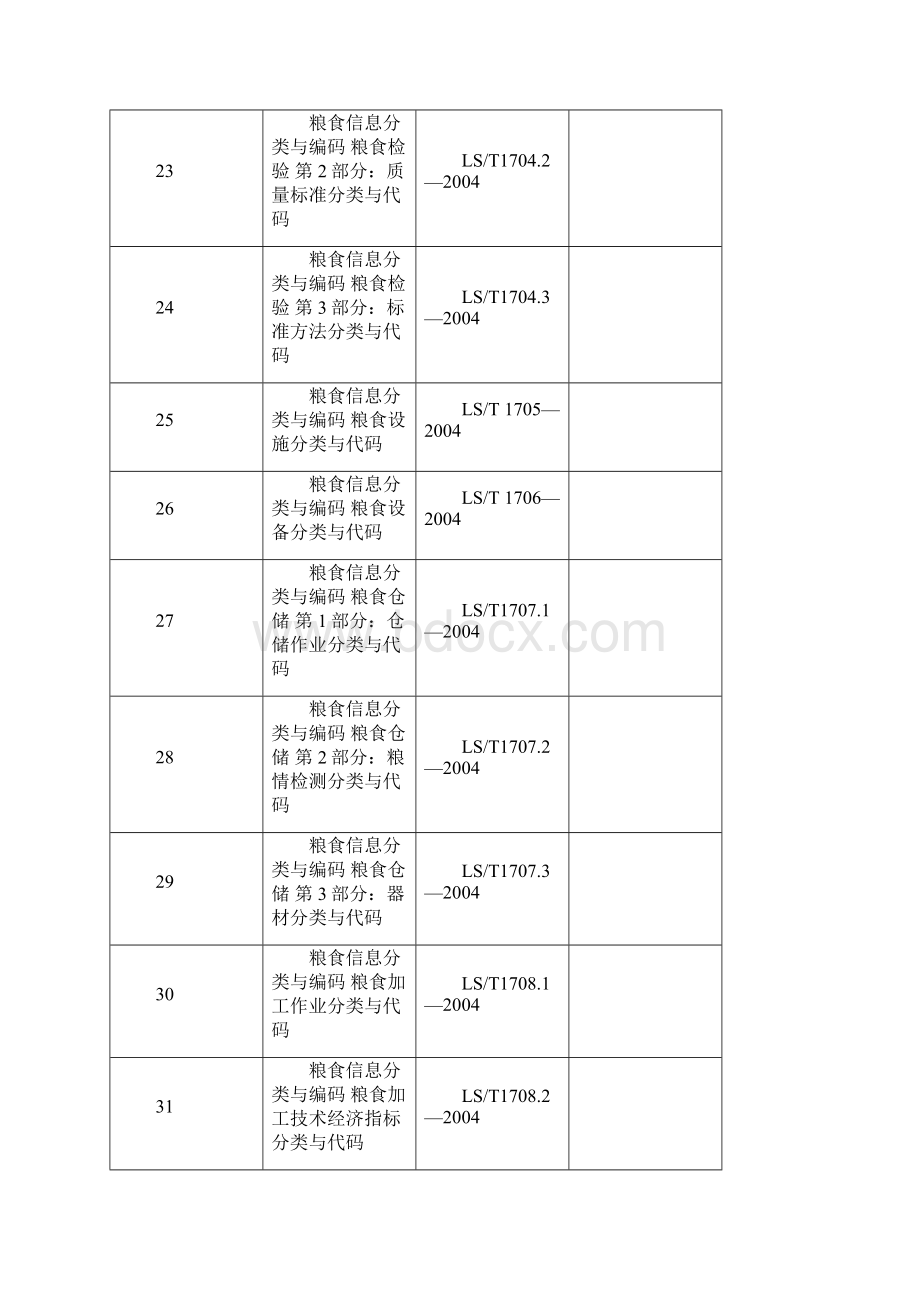 最全的现行粮食标准个人整理的之欧阳史创编文档格式.docx_第3页