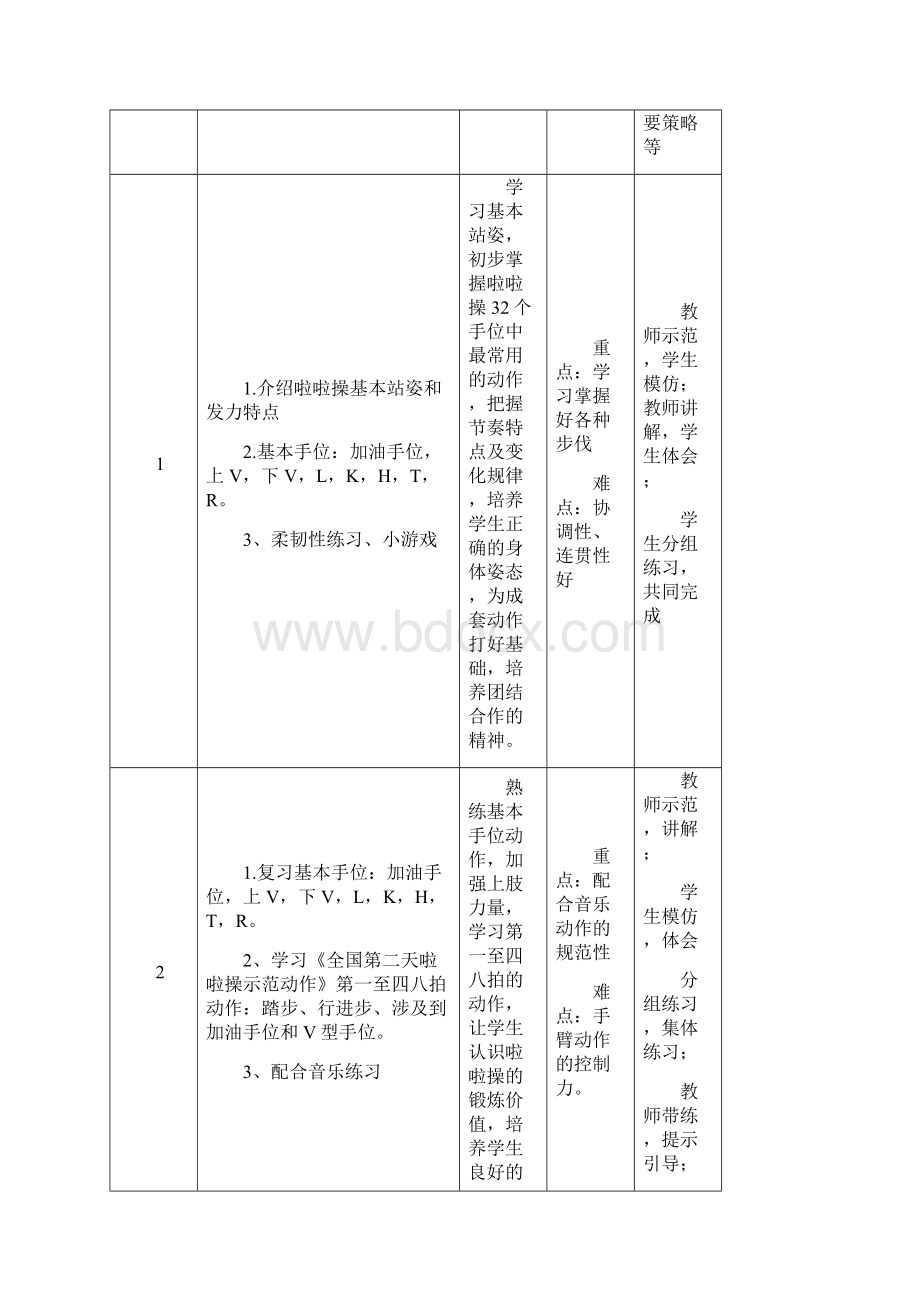 完整word版啦啦操教学设计Word格式.docx_第3页