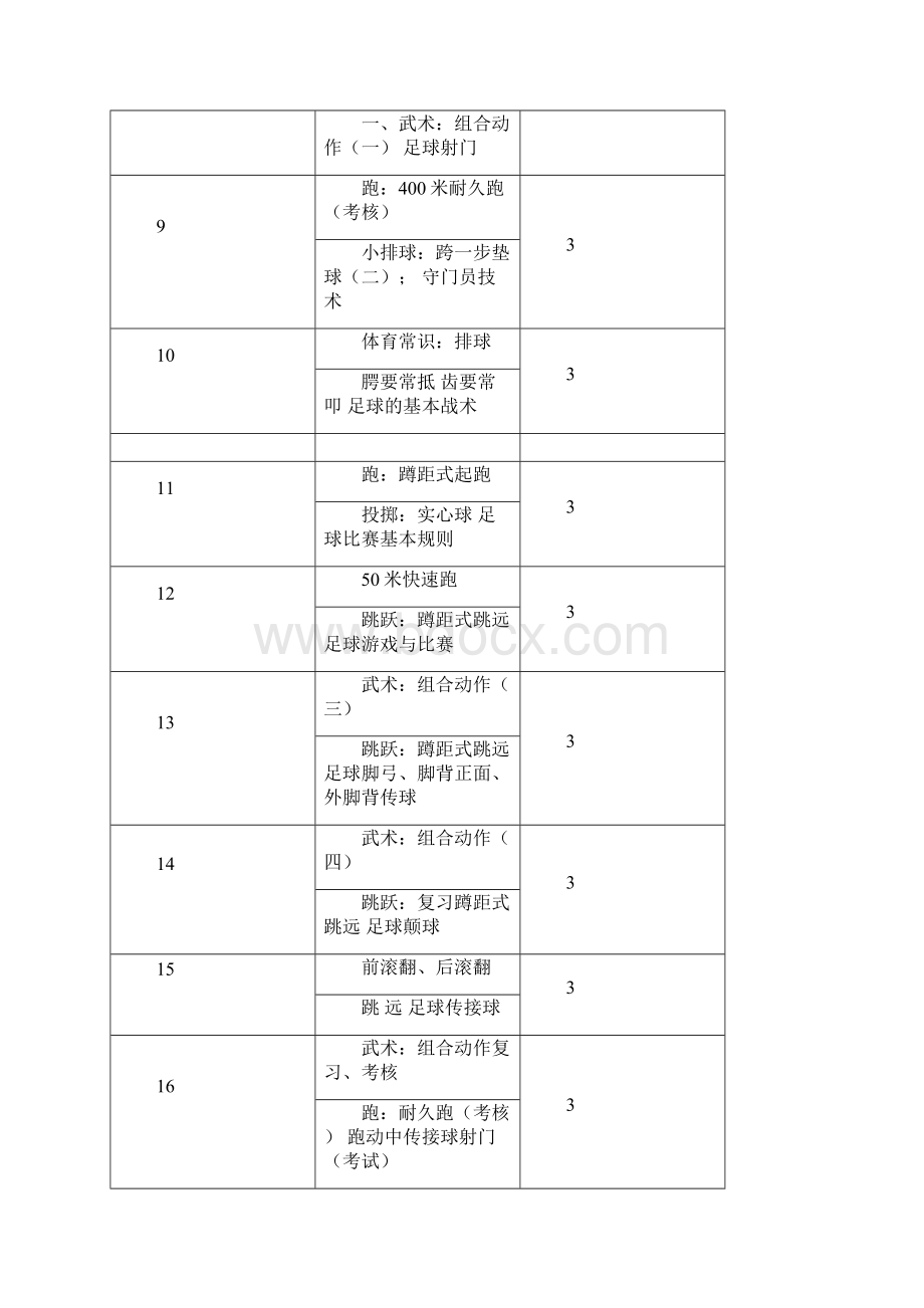 六年级上册体育教案完整通过版Word文档下载推荐.docx_第2页