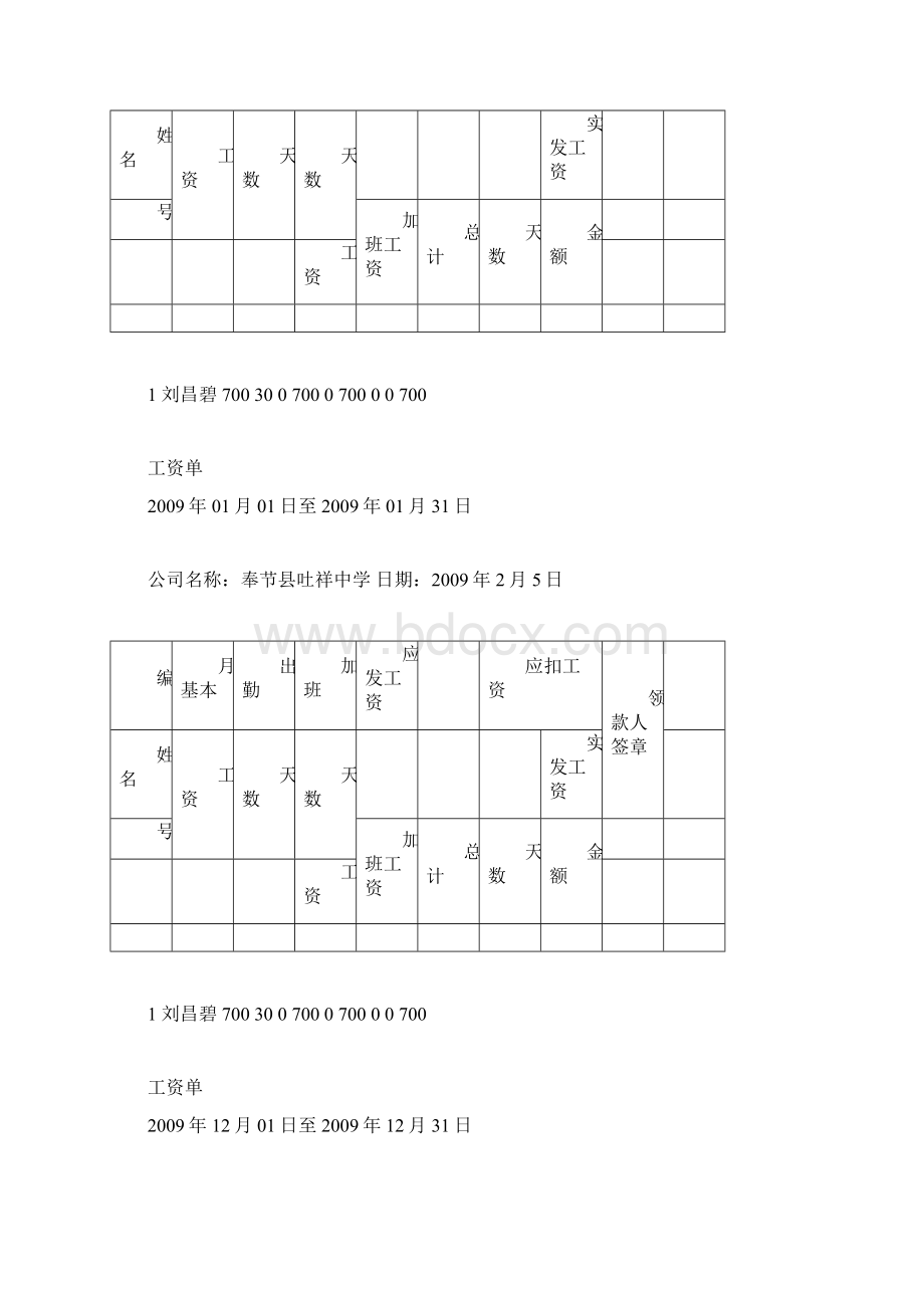 工资单模板样本Word文档格式.docx_第2页