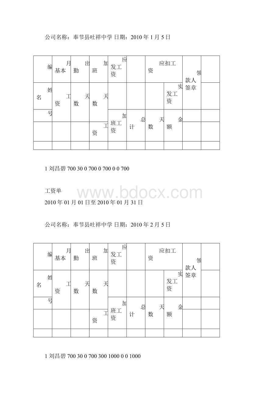 工资单模板样本Word文档格式.docx_第3页