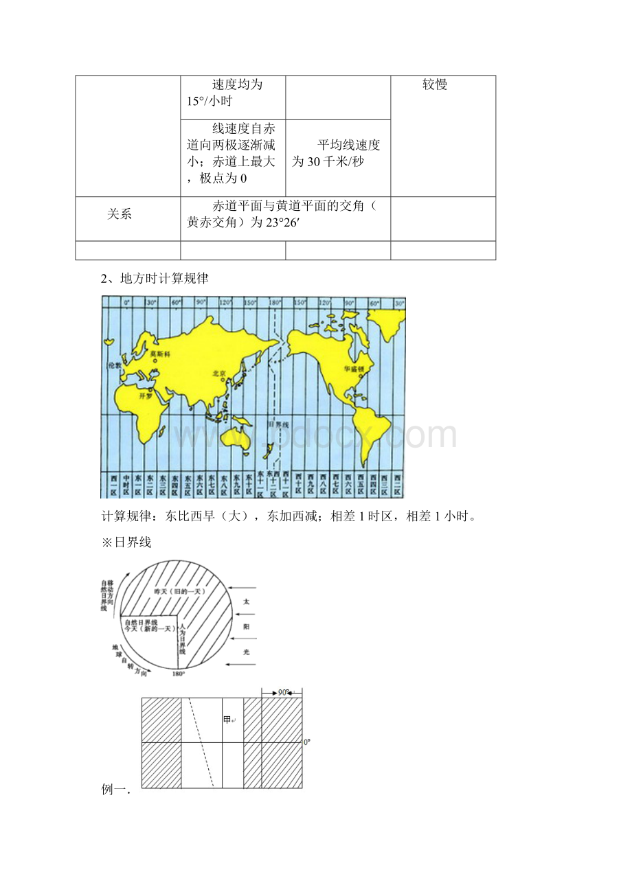 常德市六中高考地理二轮专题地理规律和原理精品讲+练.docx_第2页