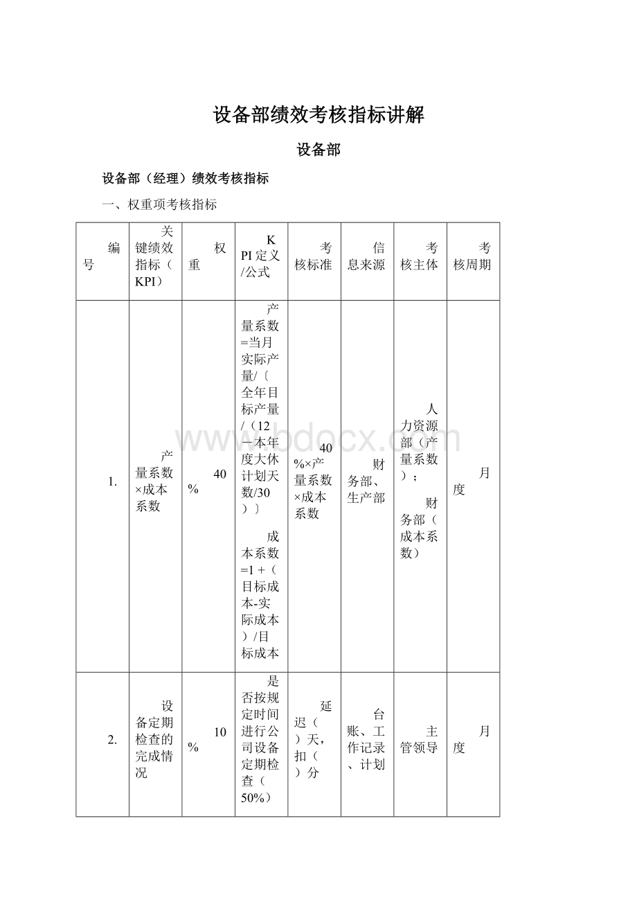 设备部绩效考核指标讲解Word文件下载.docx_第1页