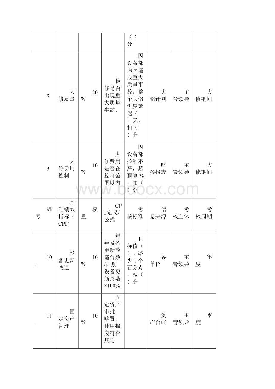 设备部绩效考核指标讲解Word文件下载.docx_第3页