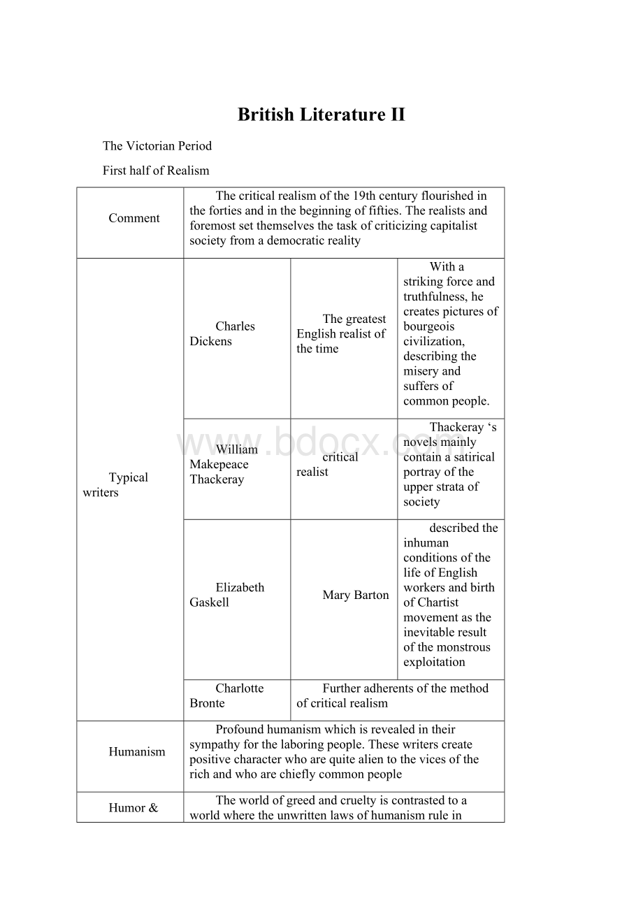 British Literature II.docx_第1页