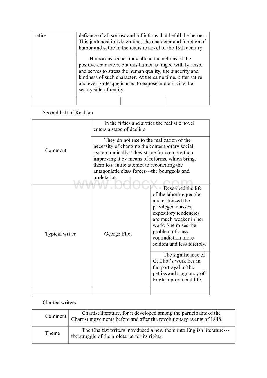 British Literature II.docx_第2页