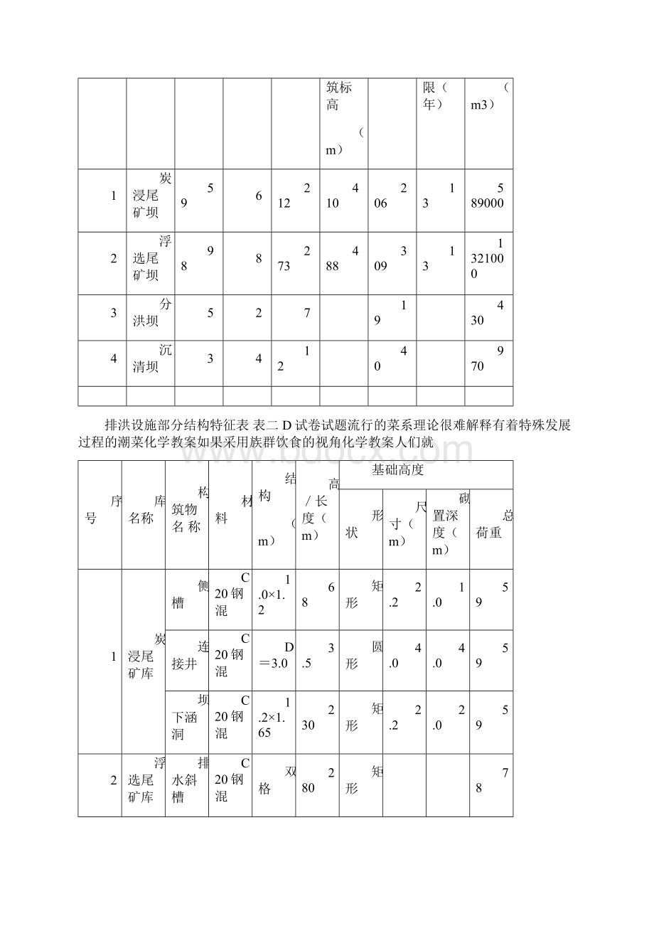 某金矿尾矿坝勘察报告secret2.docx_第2页