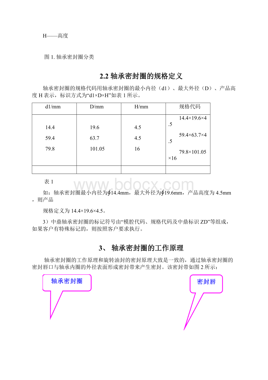 轴承密封圈手册概要.docx_第3页