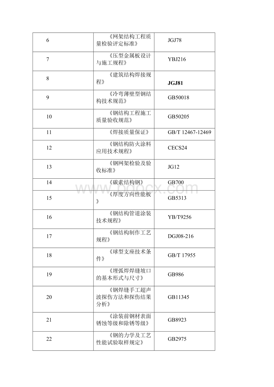 山东东营某厂房网架制作安装工程施工组织设计四角锥三层网架 焊接球节点.docx_第2页