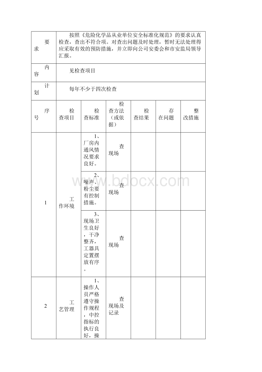 通用安全检查表16份.docx_第2页