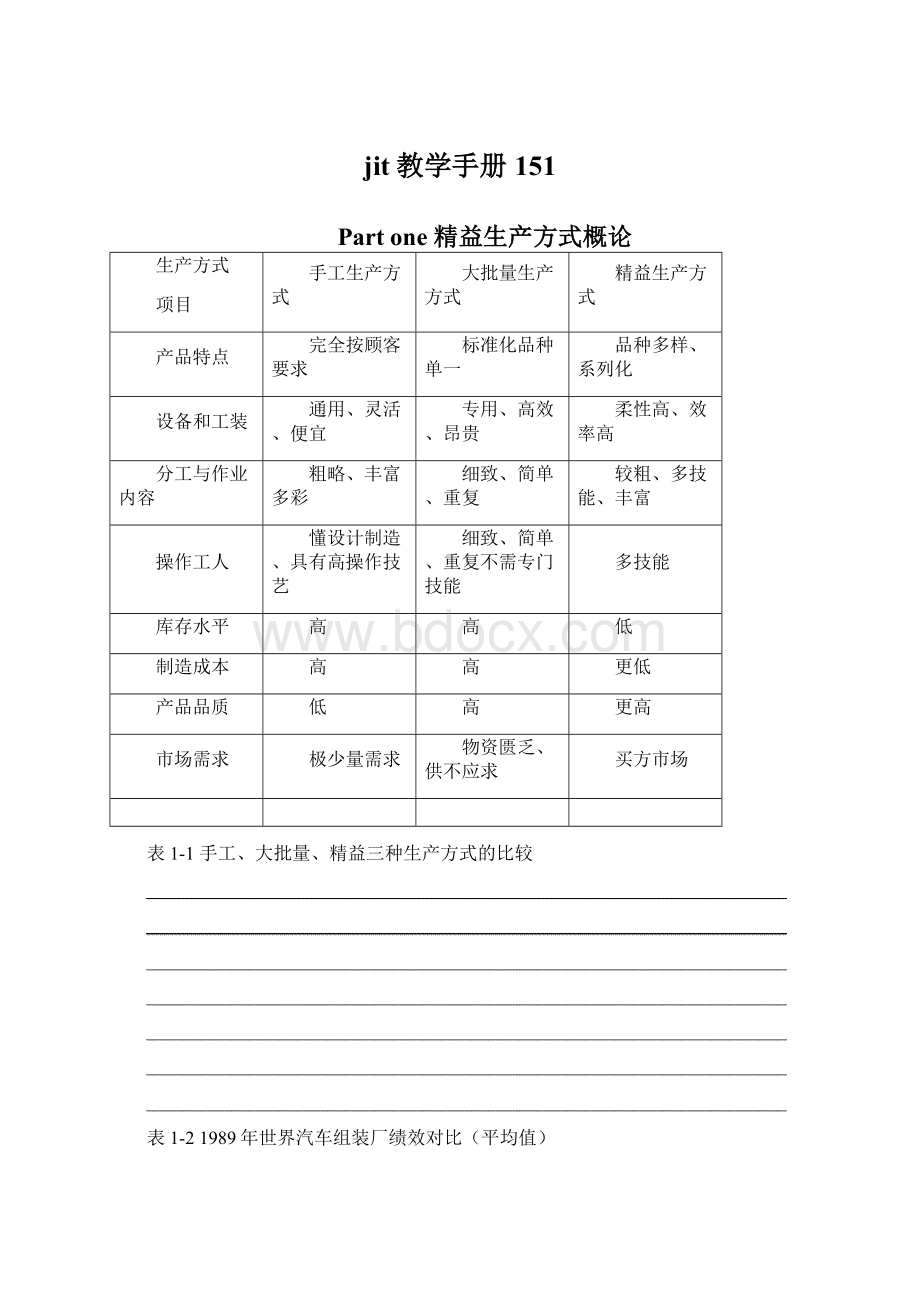 jit教学手册151.docx_第1页