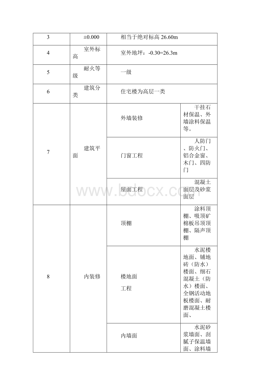 33层框剪结构住宅楼装饰装修工程施工方案.docx_第2页